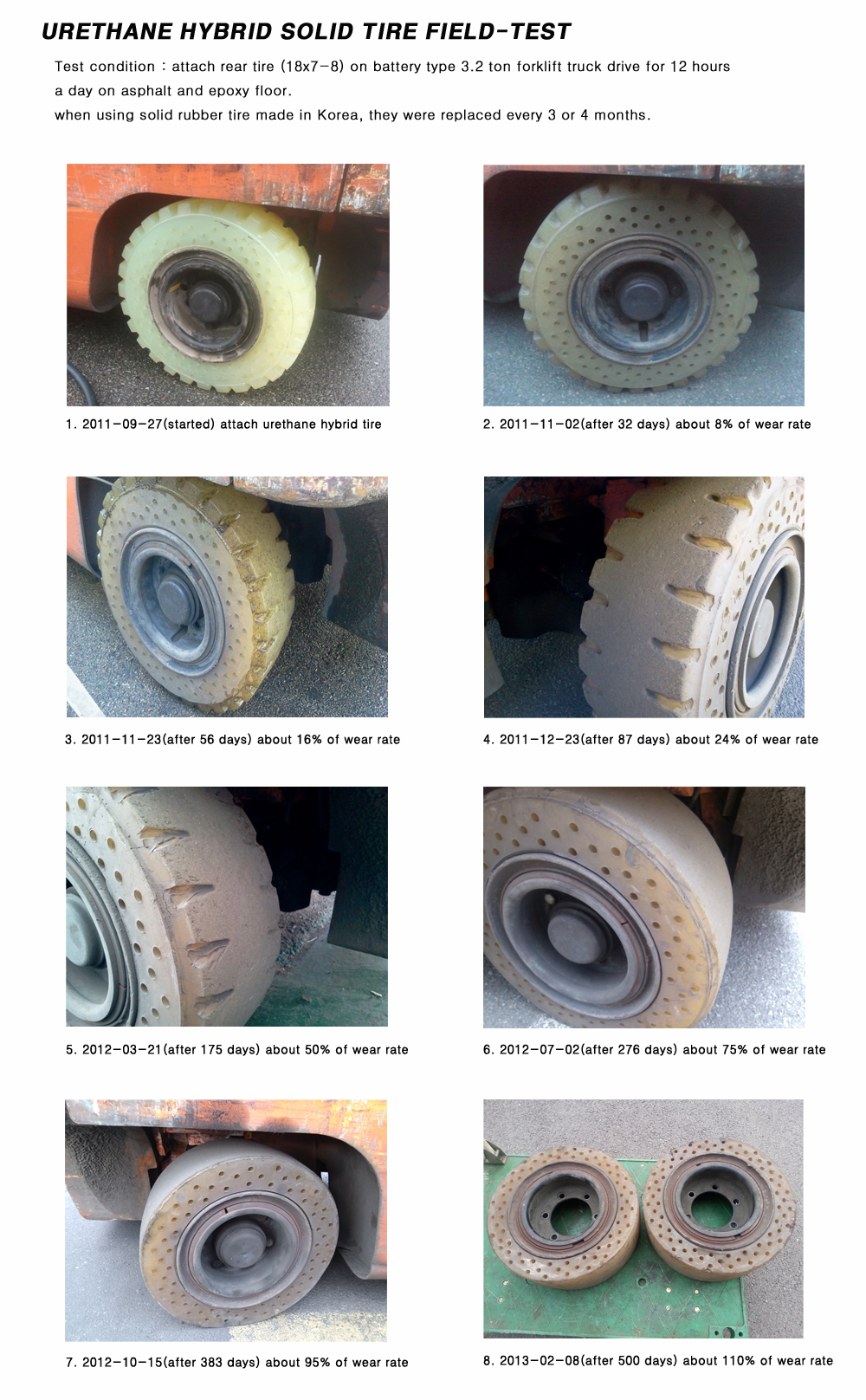 urethane hybrid solid tyre